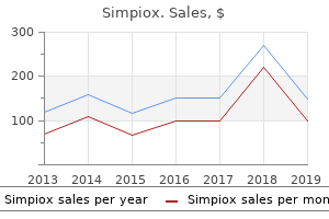 purchase 12mg simpiox visa