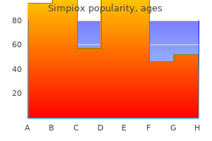 generic simpiox 6 mg with amex