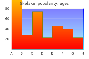 order skelaxin 400mg overnight delivery