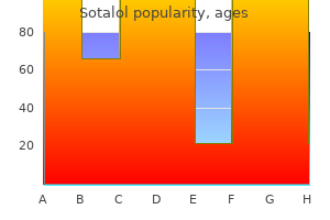 buy sotalol 40mg amex