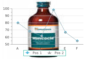 discount 40 mg sotalol visa