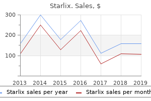 buy 120 mg starlix mastercard