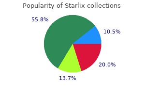 order starlix 120mg otc