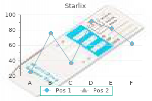 purchase 120 mg starlix amex