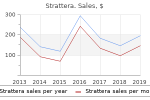 discount strattera 25 mg with visa