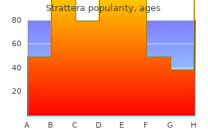 safe 40mg strattera