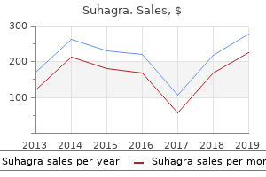 order suhagra 100 mg visa