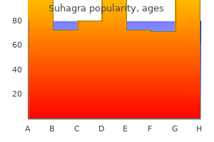 100 mg suhagra sale