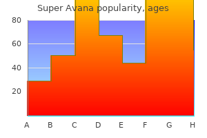 cheap 160mg super avana with visa