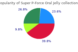 buy super p-force oral jelly 160mg without prescription