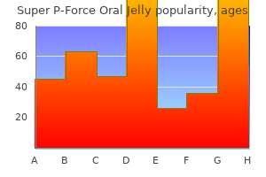 buy super p-force oral jelly 160mg amex