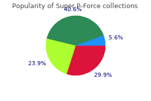 super p-force 160mg mastercard