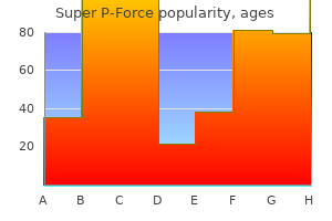 order super p-force 160 mg fast delivery