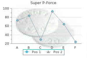 super p-force 160 mg free shipping