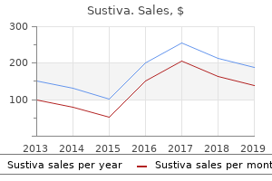 purchase sustiva 200mg fast delivery