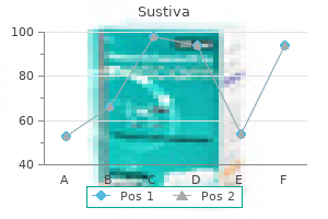 sustiva 200 mg