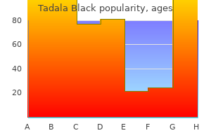 buy 80 mg tadala black free shipping