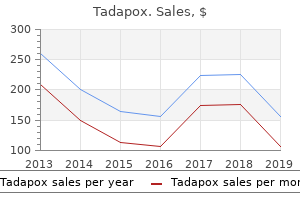 generic tadapox 80 mg line