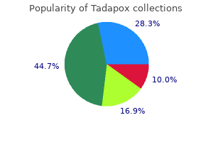 cheap tadapox 80mg