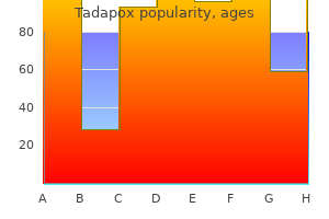 buy 80 mg tadapox fast delivery