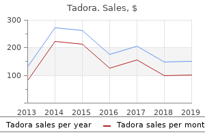 20mg tadora otc