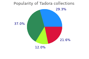 cheap tadora 20mg line