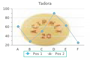 purchase tadora 20mg with mastercard