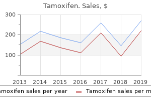 discount tamoxifen 20 mg on line