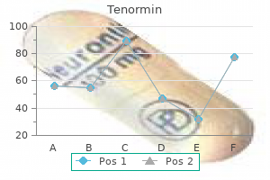 discount 50 mg tenormin