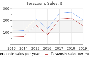 terazosin 1mg without prescription