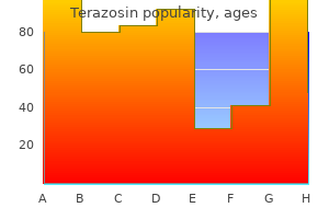 buy 2 mg terazosin with visa