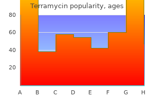 terramycin 250mg generic