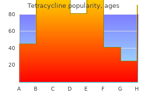 discount tetracycline 250mg