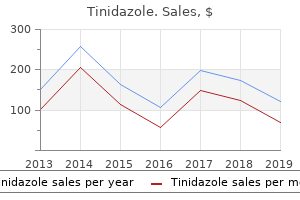 purchase tinidazole 500 mg otc