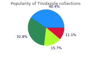 tinidazole 500 mg lowest price