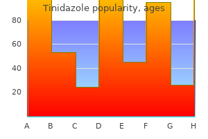 purchase tinidazole 300mg fast delivery