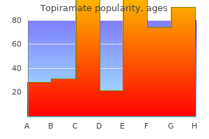 buy cheap topiramate 100mg on line