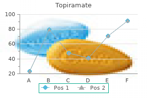 200 mg topiramate amex