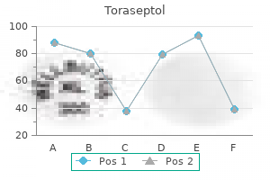 toraseptol 250mg low price