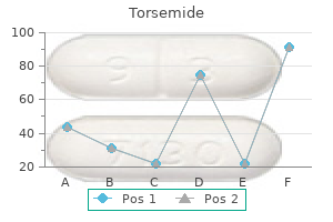 10mg torsemide