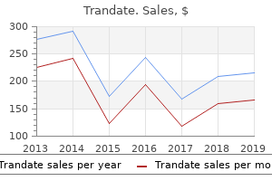 order trandate 100mg amex