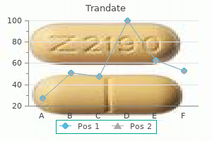 buy trandate 100mg cheap