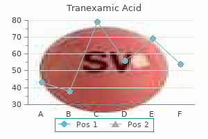 purchase 500 mg tranexamic