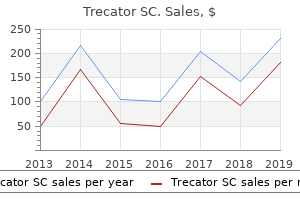 order 250mg trecator sc fast delivery