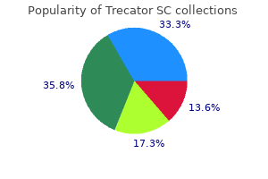 proven trecator sc 250mg