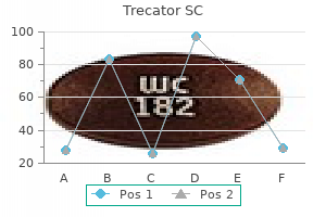 generic trecator sc 250 mg