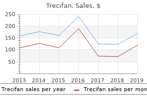 purchase 5mg trecifan visa