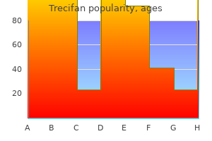 order 30 mg trecifan with amex