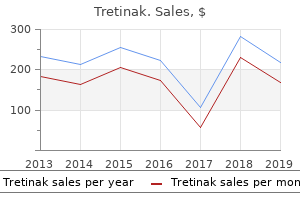 discount tretinak 10 mg mastercard