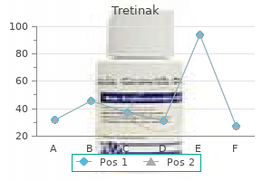 purchase 10mg tretinak visa